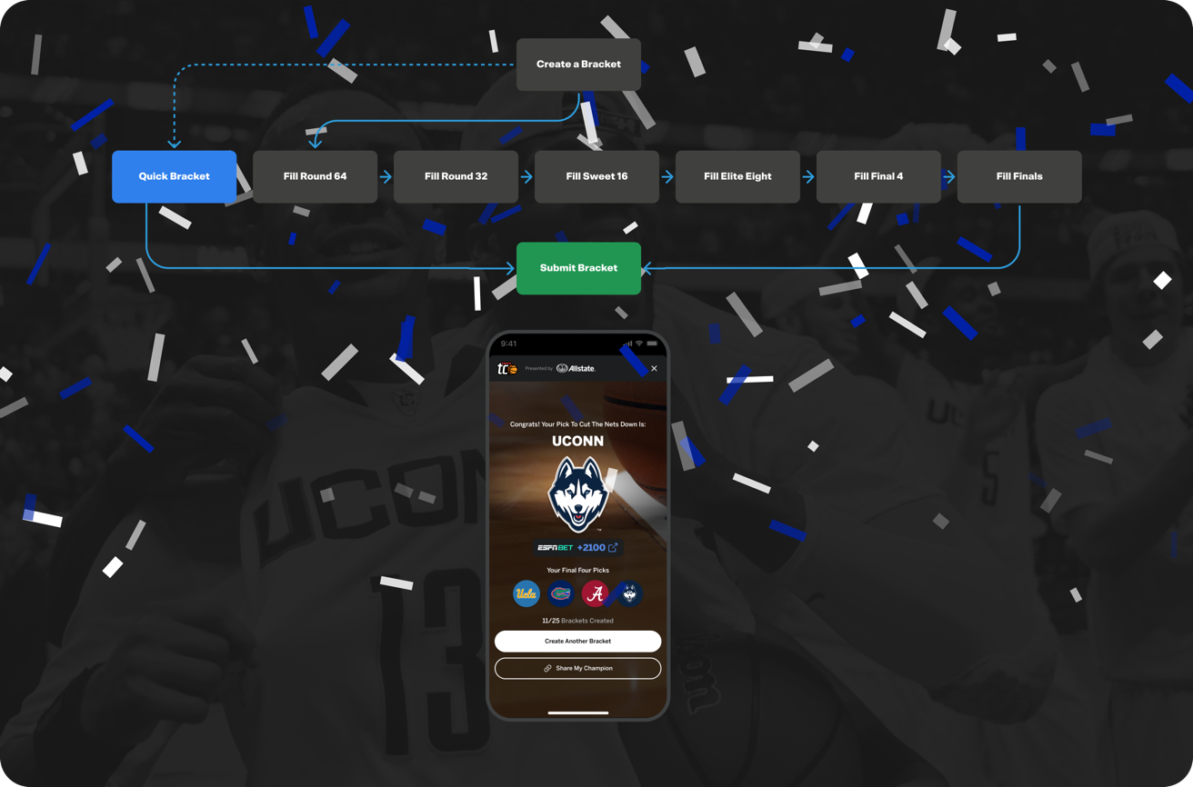 ESPN Tournament Challenge bracket creation flow and champion screen